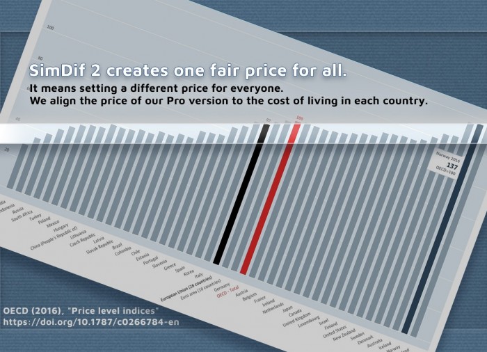 Smart 및 Pro 버전의 가격에 적용되는 구매력 평가 지수인 FairDif를 소개합니다.